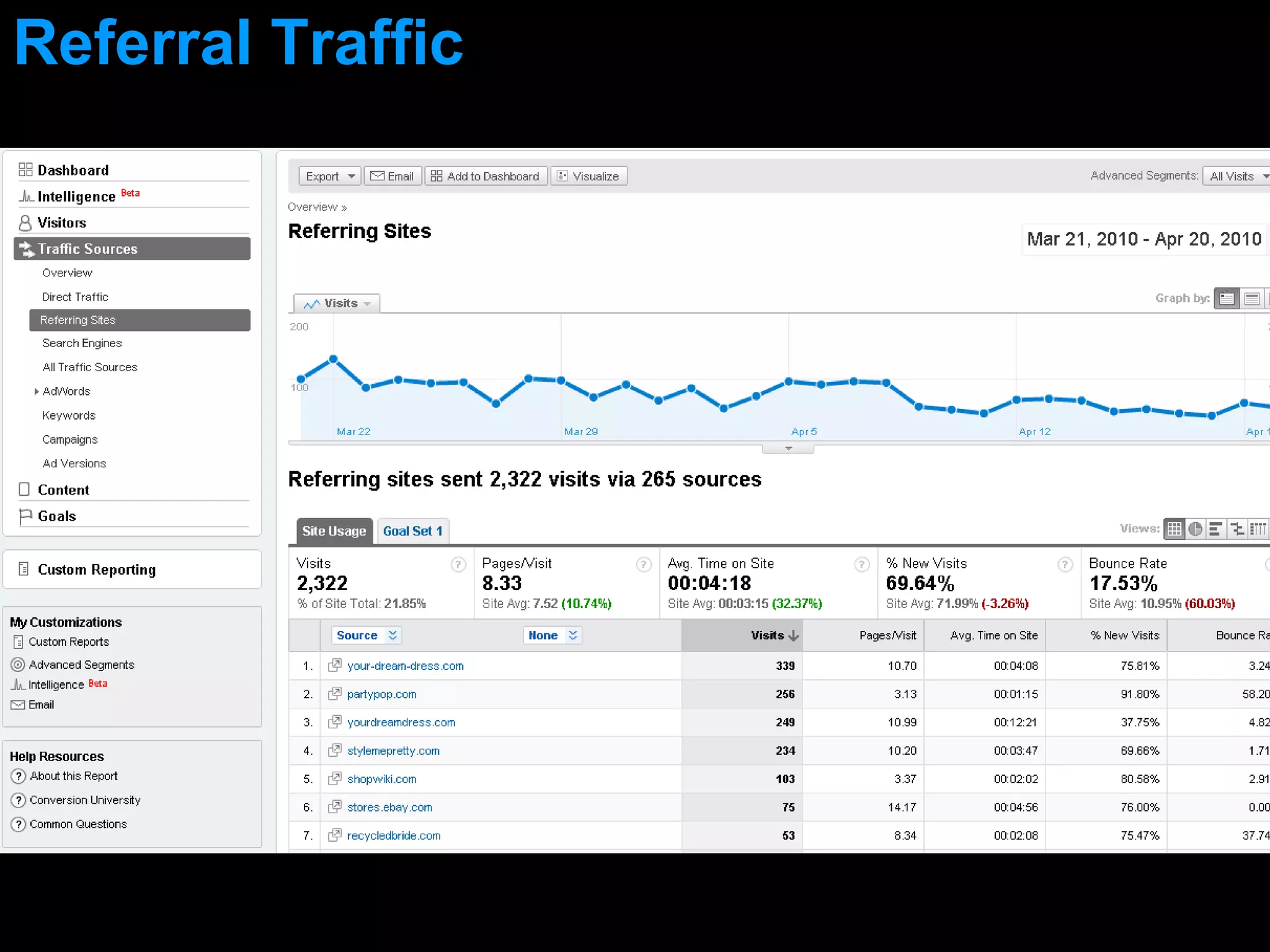 Referral Traffic 