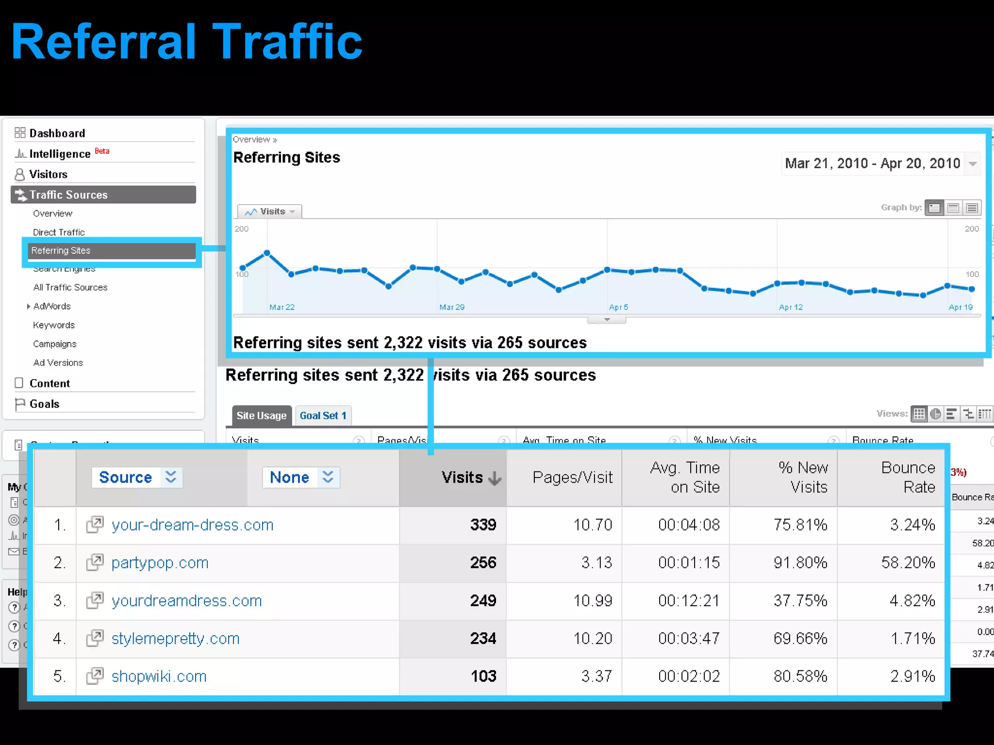 Referral Traffic 
