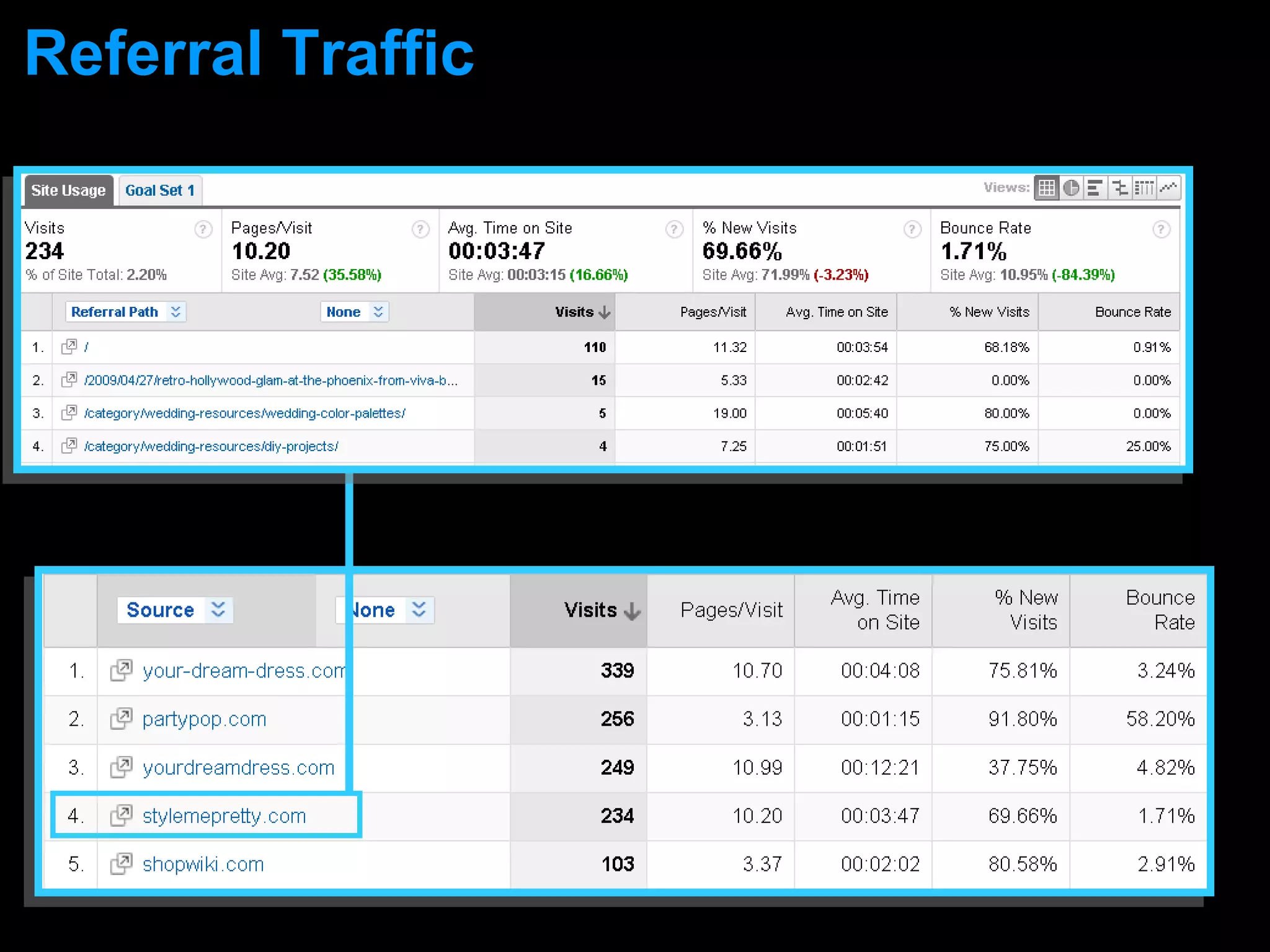 Referral Traffic 