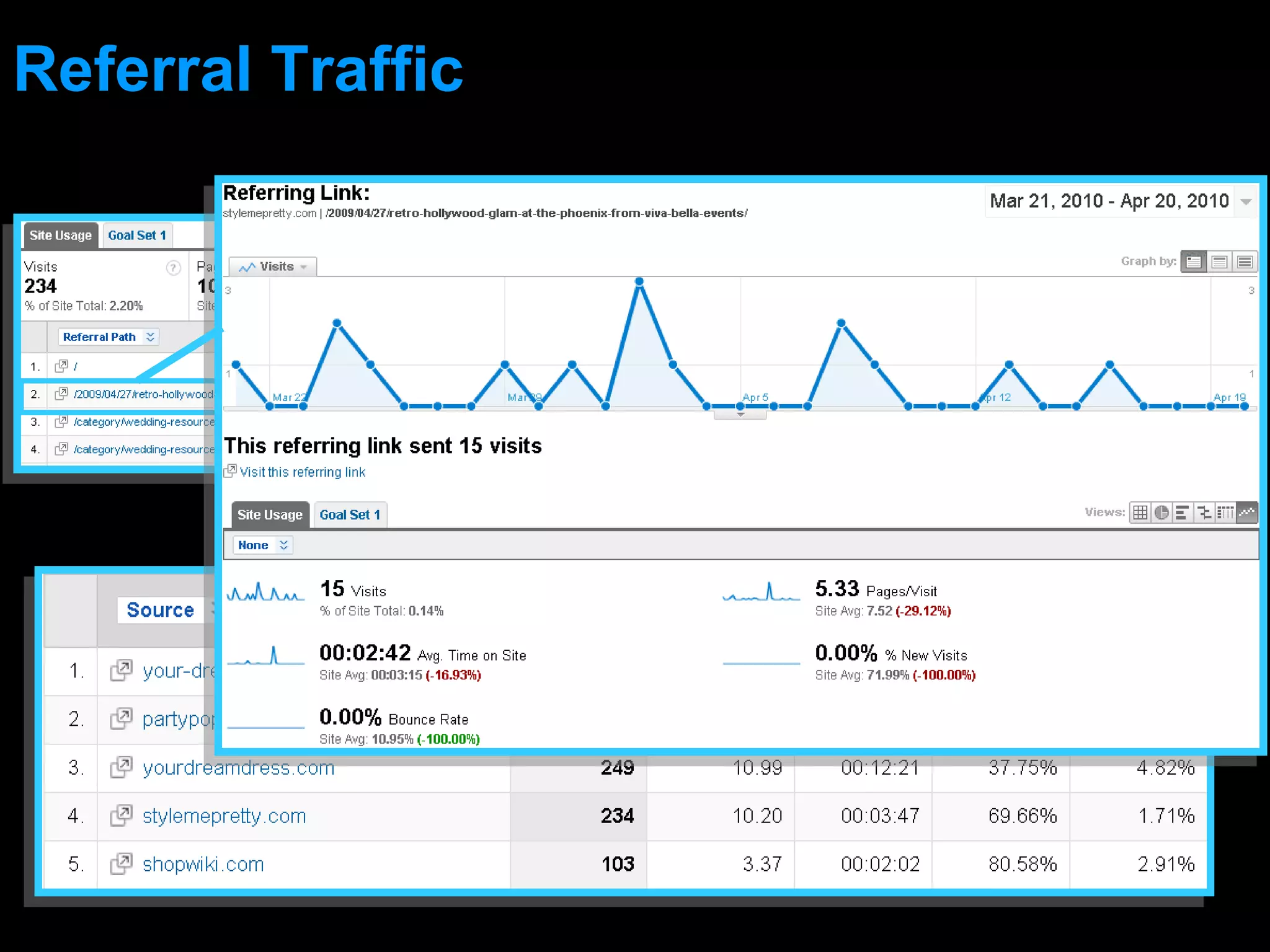 Referral Traffic 