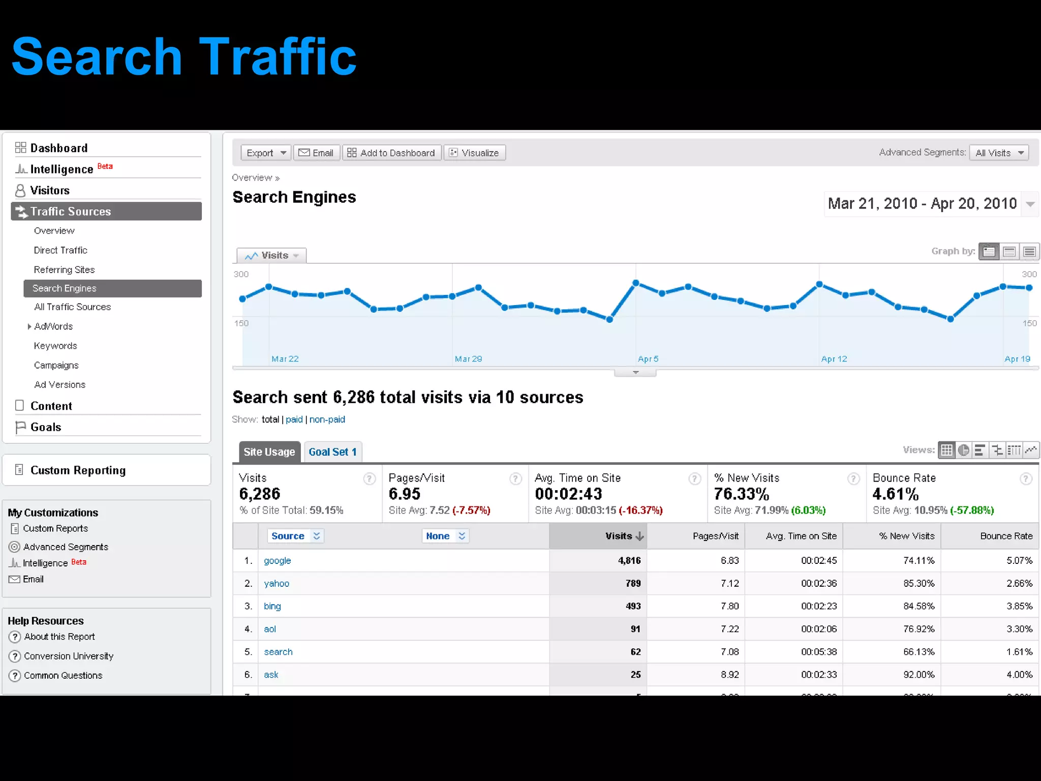Search Traffic 