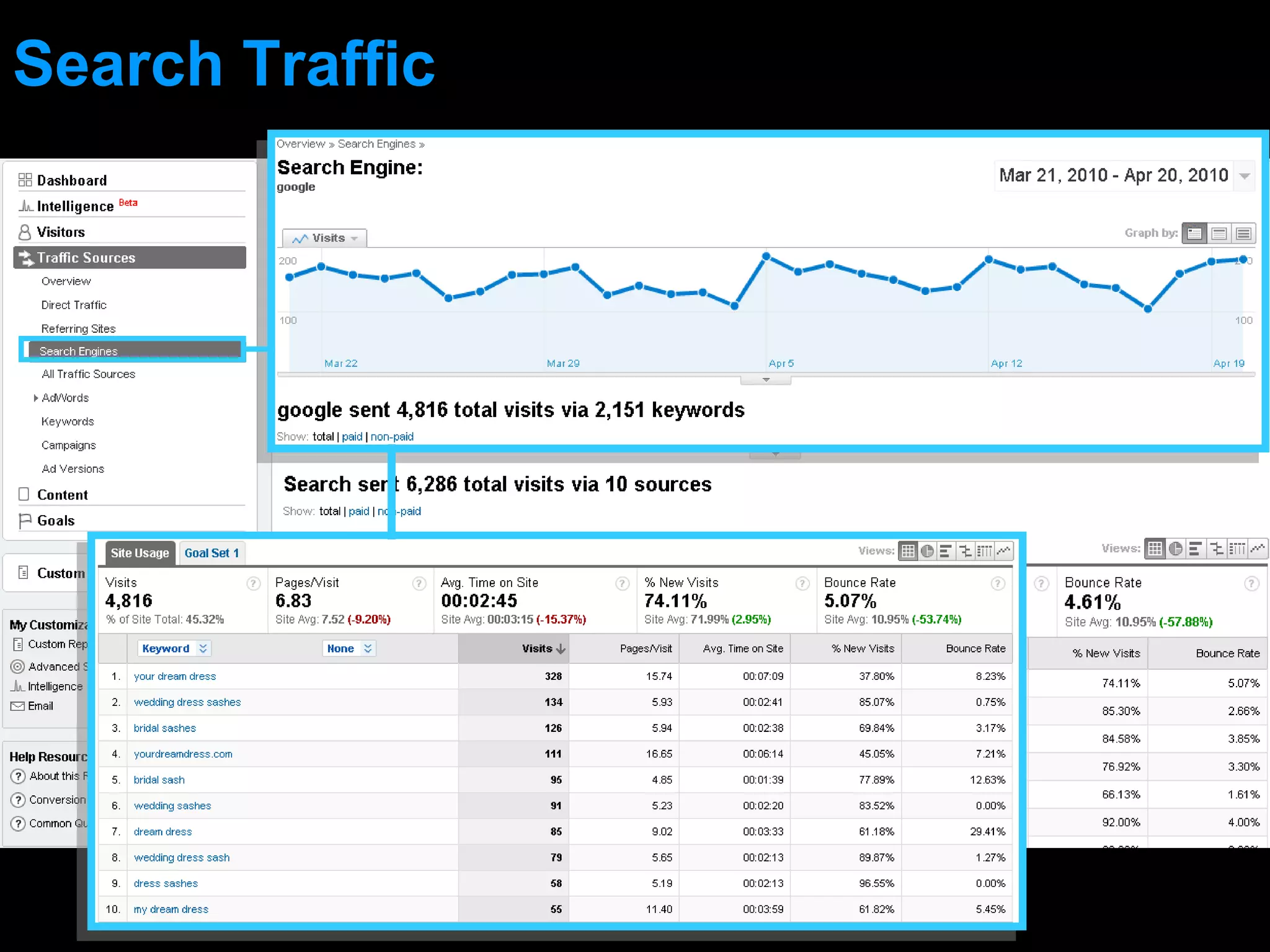 Search Traffic 