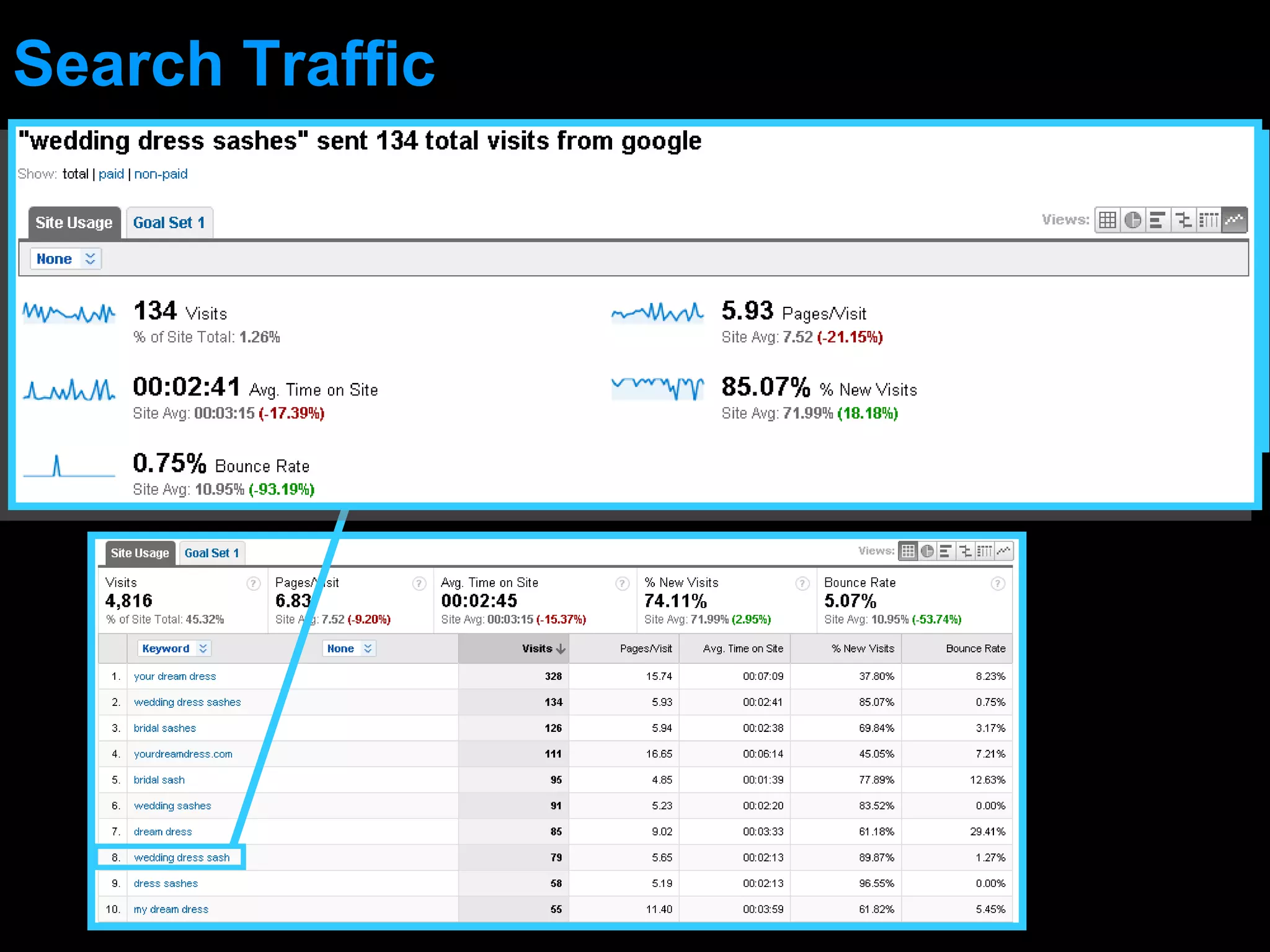 Search Traffic 
