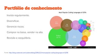 Portfólio de conhecimento
Invista regularmente.
Diversificar.
Gerencie riscos.
Comprar na baixa, vender na alta.
Revisão e reequilíbrio.
Fonte: http://blog.codeeval.com/codeevalblog/2016/2/2/most-popular-coding-languages-of-2016
 