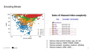 6
Encoding Bitrate
Various rate-control modes: cqp, crf, cbr
Various metrics: VMAF, PSNR, SSIM, ….
Various presets: veryslow, medium, ultrafast
Various codecs: x264, x265, …
 