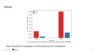 14
Results
Fig. 6: Average time to compute E-h for various resolutions (with x86 SIMD).
Note: Presently, E-h computation i...