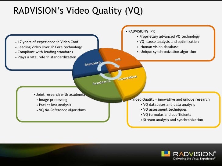 voice and video over ip Here we test and compare 10 voice-over-ip (voip) services that can give you the features you need, including call center, voicemail transcription, dial-in conferencing capabilities, and more. voice and video over ip Here we test and compare 10 voice-over-ip (voip) services that can give you the features you need, including call center, voicemail transcription, dial-in conferencing capabilities, and more.
