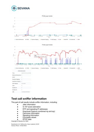Copyright © Sevana Oü, 2020
Roosikrantsi tn 2, Tallinna linn, Harju maakond, 10119
Estonia, Phone: +3726170331
Test call sniffer information
This part of call results include sniffer information, including:
● Jitter information
● G.107 score estimation
● RTP and signaling IP addresses
● Download Capture (combined rtp and sip)
● Call times information
● Signaling information
● Countable values
● RTCP data
 