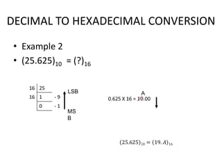DECIMAL TO HEXADECIMAL CONVERSION
• Example 2
• (25.625)10 = (?)16
16 25
16 1 - 9
0 - 1
LSB
MS
B
A
 