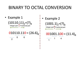 BINARY TO OCTAL CONVERSION
• Example 1
(10110.11)2=(?)8
010110.110 = (26.6)8
Integer part Fractional part
6
2
6
• Example 2
(1001.1)2=(?)8
001001.100 = (11.4)8
Integer part Fractional part
1
1 4
 