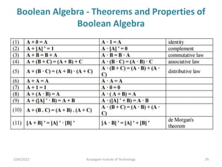 Boolean Algebra - Theorems and Properties of
Boolean Algebra
10/6/2022 Karpagam Insitute of Technology 29
 