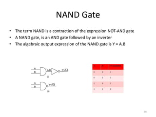NAND Gate
• The term NAND is a contraction of the expression NOT-AND gate
• A NAND gate, is an AND gate followed by an inverter
• The algebraic output expression of the NAND gate is Y = A.B
36
 