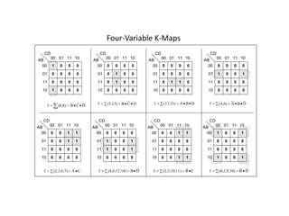 Four-Variable K-Maps
 


 D
C
B
(0,8)
f  


 D
C
B
(5,13)
f  


 D
B
A
(13,15)
f  


 D
B
A
(4,6)
f
 

 C
A
(2,3,6,7)
f  

 D
B
)
(4,6,12,14
f  

 C
B
)
(2,3,10,11
f  

 D
B
(0,2,8,10)
f
CD
00
00
01
01
11
11
10
10
AB
1 0 0 0
0 0 0 0
0 0 0 0
1 0 0 0
CD
00
00
01
01
11
11
10
10
AB
0 0 0 0
0 1 0 0
0 1 0 0
0 0 0 0
CD
00
00
01
01
11
11
10
10
AB
0 0 0 0
0 0 0 0
0 1 1 0
0 0 0 0
CD
00
00
01
01
11
11
10
10
AB
0 0 0 0
1 0 0 1
0 0 0 0
0 0 0 0
CD
00
00
01
01
11
11
10
10
AB
0 0 1 1
0 0 1 1
0 0 0 0
0 0 0 0
CD
00
00
01
01
11
11
10
10
AB
0 0 0 0
1 0 0 1
1 0 0 1
0 0 0 0
CD
00
00
01
01
11
11
10
10
AB
0 0 1 1
0 0 0 0
0 0 0 0
0 0 1 1
CD
00
00
01
01
11
11
10
10
AB
1 0 0 1
0 0 0 0
0 0 0 0
1 0 0 1
 