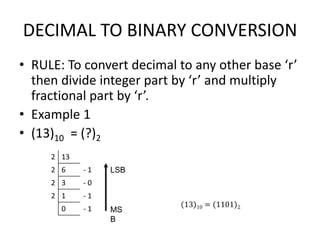 DECIMAL TO BINARY CONVERSION
• RULE: To convert decimal to any other base ‘r’
then divide integer part by ‘r’ and multiply
fractional part by ‘r’.
• Example 1
• (13)10 = (?)2
2 13
2 6 - 1
2 3 - 0
2 1 - 1
0 - 1
LSB
MS
B
 