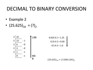 DECIMAL TO BINARY CONVERSION
• Example 2
• (25.625)10 = (?)2
2 25
2 12 - 1
2 6 - 0
2 3 - 0
2 1 - 1
0 - 1
LSB
MS
B
0.25 X 2 = 0.50
0.5 X 2 = 1.0
 