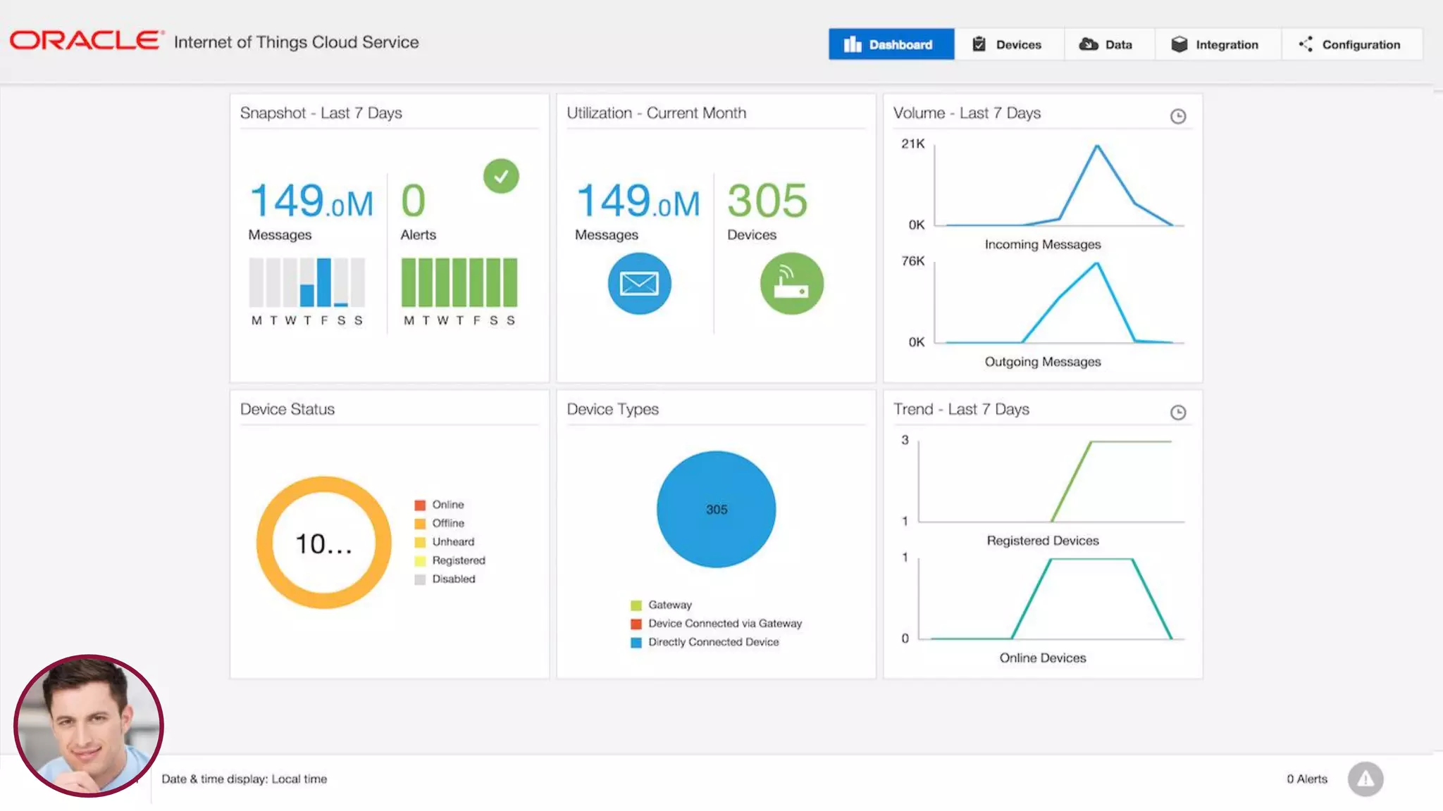 Copyright © 2015, Oracle and/or its affiliates. All rights reserved. | 17
 