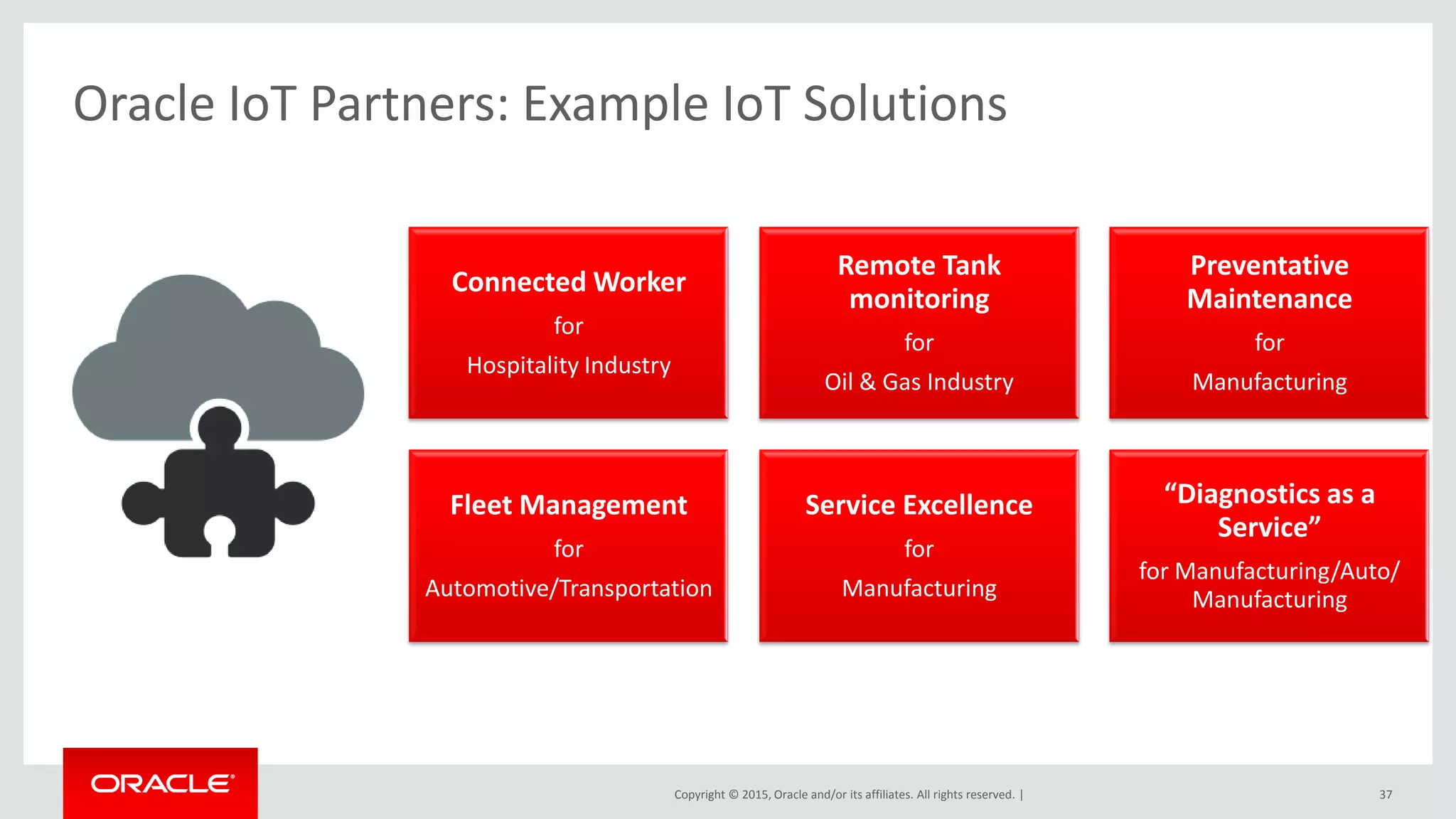 Copyright © 2015, Oracle and/or its affiliates. All rights reserved. |
Oracle IoT Partners: Example IoT Solutions
37
Connected Worker
for
Hospitality Industry
Remote Tank
monitoring
for
Oil & Gas Industry
Preventative
Maintenance
for
Manufacturing
Fleet Management
for
Automotive/Transportation
Service Excellence
for
Manufacturing
“Diagnostics as a
Service”
for Manufacturing/Auto/
Manufacturing
 