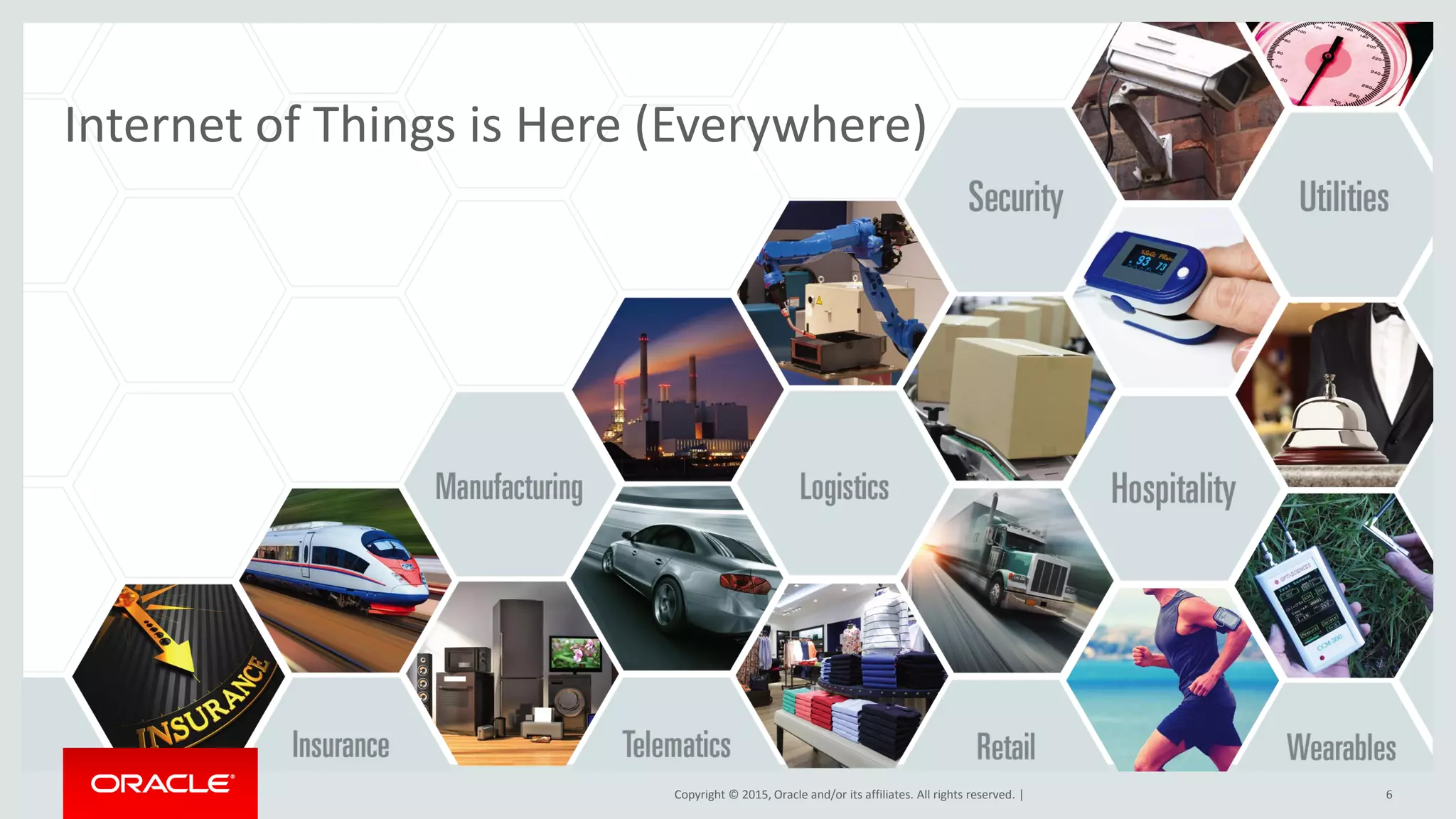 Copyright © 2015, Oracle and/or its affiliates. All rights reserved. | 6
Internet of Things is Here (Everywhere)
 