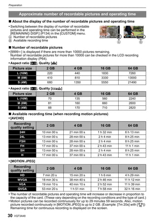 Panasonic GH2 | PDF