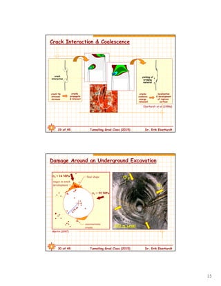 15
29 of 45 Tunnelling Grad Class (2015) Dr. Erik Eberhardt
Crack Interaction & Coalescence
crack
interaction
crack tip
stresses
increase
cracks
propagate
& interact
Eberhardt et al. (1998a)
cracks
coalesce;
energy
released
yielding of
bridging
material
localization
& development
of rupture
surface
30 of 45 Tunnelling Grad Class (2015) Dr. Erik Eberhardt
Damage Around an Underground Excavation
1 = 55 MPa
3 = 14 MPa final shape
stages in notch
development
microseismic
events
3
1
420 m Level
Martin (1997)
 