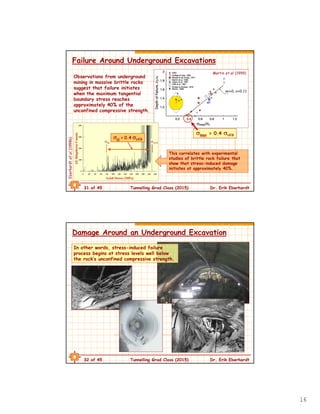 16
31 of 45 Tunnelling Grad Class (2015) Dr. Erik Eberhardt
Failure Around Underground Excavations
max = 0.4 UCS
Martin et al. (1999)
Observations from underground
mining in massive brittle rocks
suggest that failure initiates
when the maximum tangential
boundary stress reaches
approximately 40% of the
unconfined compressive strength.
ci = 0.4 UCS
Eberhardtetal.(1998b)
This correlates with experimental
studies of brittle rock failure that
show that stress-induced damage
initiates at approximately 40%.
32 of 45 Tunnelling Grad Class (2015) Dr. Erik Eberhardt
Damage Around an Underground Excavation
In other words, stress-induced failure
process begins at stress levels well below
the rock’s unconfined compressive strength.
 