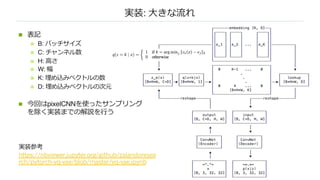 実装: ⼤きな流れ
n 表記
n B: バッチサイズ
n C: チャンネル数
n H: ⾼さ
n W: 幅
n K: 埋め込みベクトルの数
n D: 埋め込みベクトルの次元
n 今回はpixelCNNを使ったサンプリング
を除く実装までの解説を⾏う
実装参考
https://nbviewer.jupyter.org/github/zalandoresea
rch/pytorch-vq-vae/blob/master/vq-vae.ipynb
 
