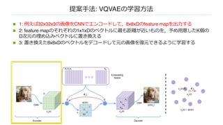 提案⼿法: VQVAEの学習⽅法
n 1: 例えば32x32x3の画像をCNNでエンコードして，8x8xDのfeature mapを出⼒する
n 2: feature mapのそれぞれの1x1xDのベクトルに最も距離が近いものを，予め⽤意したK個の
D次元の埋め込みベクトルに置き換える
n 3: 置き換えた8x8xDのベクトルをデコードして元の画像を復元できるように学習する
 