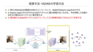 提案⼿法: VQVAEの学習⽅法
n 1: 例えば32x32x3の画像をCNNでエンコードして，8x8xDのfeature mapを出⼒する
n 2: feature mapのそれぞれの1x1xDのベクトルに最も距離が近いものを，予め⽤意したK個の
D次元の埋め込みベクトルに置き換える
n 3: 置き換えた8x8xDのベクトルをデコードして元の画像を復元できるように学習する
 