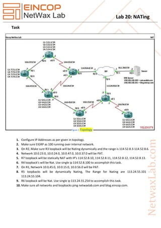 Lab 20: NATing
Task
1. Configure IP Addresses as per given in topology.
2. Make sure EIGRP as 100 running over internal network.
3. On R2, Make sure R3 loopback will be Nating dynamically and the range is 114.52.8.3-114.52.8.6.
4. Network 10.0.23.0, 10.0.24.0, 10.0.47.0, 10.0.37.0 will be PAT.
5. R7 loopback will be statically NAT with IP's 114.52.8.10, 114.52.8.11, 114.52.8.12, 114.52.8.13.
6. R4 loopback's will be Nat. Use single ip 114.52.8.100 to accomplish this task.
7. On R1, Network 10.0.45.0, 10.0.15.0, 10.0.56.0 will be PAT.
8. R5 loopbacks will be dynamically Nating, The Range for Nating are 113.24.55.101 -
113.24.55.104.
9. R6 loopback will be Nat. Use single ip 113.24.55.254 to accomplish this task.
10. Make sure all networks and loopbacks ping netwaxlab.com and blog.eincop.com.
Figure 1 Topology
 