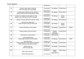 Shannon Hartshorne 
00:38-00:40 
12 (Camera view is back of Jessica) 
She rises slowly and turns steadily 
(5 seconds) 
00:40-00:45 
No dialogue School library 
13 (camera view of Jessica near the window) 
Jessica feels like she’s being watched outside 
(3 seconds) 
00:45-00:48 
No dialogue School library 
14 Lucifer is in a hallway moving slowly to a door. 
(camera view of the side of Lucifer, long shot) 
(4 seconds) 
00:48-00:52 
No dialogue School 
hallway 
15 Jessica is moving closer to the window, slowly. 
(camera view, close shot) 
(3 seconds) 
00:52-00:55 
No dialogue School library 
16 Lucifer is closer to the door then stops. 
(4 seconds) 
00:55-00:58 
No dialogue School 
hallway 
17 Jessica still looking out the window (2 seconds) 
00:58-01:00 
No dialogue School library Papers 
18 Jessica’s paper is all over the floor (3 seconds) 
01:00-01:03 
Diegetic 
sound of 
paper falling 
School library 
19 She looks at an open window 
(over shoulder shot) 
(3 seconds) 
01:03-01:06 
Wind sounds 
20 Jessica goes and picks up all the paper 
(front view shot) 
(4 seconds) 
01:06-01:10 
No dialogue School library Paper 
21 (POV outside library doors looking at Jessica) 
While cleaning up she sees a shadow. 
(4 seconds) 
01:10-01:14 
No dialogue School library 
22 Jessica looks up 
(POV from door still) 
(3 seconds) 
01:14-01:17 
No dialogue School library 
23 
(back view of Jessica) 
Jessica slowly stands up 
(3 seconds) 
01:17-01:20 
Diegetic 
sound 
(lights failing) 
School library 
 