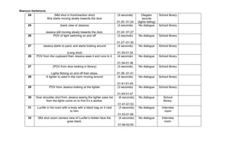 Shannon Hartshorne 
24 (Mid shot in front/reaction shot) 
She starts moving slowly towards the door 
(4 seconds) 
01:20 -01:24 
Diegetic 
sounds 
(lights failing) 
School library 
25 (back view of Jessica) 
Jessica still moving slowly towards the door. 
(3 seconds) 
01:24 -01:27 
No dialogue School library 
26 POV of light switching on and off 
(3 seconds) 
01:27:-01:30 
No dialogue School library 
27 Jessica starts to panic and starts looking around 
(Long shot) 
(4 seconds) 
01:30-01:34 
No dialogue School library 
26 POV from the cupboard then Jessica sees it and runs to it. 
(4 seconds) 
01:34-01:38 
No dialogue School library 
27 (POV from door looking in library) 
Lights flicking on and off then stops. 
(3 seconds) 
01:38 -01:41 
No dialogue School library 
28 A lighter is used in the room moving around 
(4 seconds) 
01:41-01:45 
No dialogue School library 
29 POV from Jessica looking at the lighter (3 seconds) 
01:45-01:47 
No dialogue School library 
30 Over shoulder shot from Jessica seeing the lighter pass her 
then the lights come on to find it’s a worker. 
(6 seconds) 
01:47-01:53 
No dialogue School 
library. 
31 Lucifer in his room with a body with a black bag on it next 
to him. 
(3 seconds) 
01:53-01:56 
No dialogue Interview 
room 
32 Mid shot zoom camera view of Lucifer’s hidden face the 
goes black. 
(4 seconds) 
01:56-02:00 
No dialogue Interview 
room. 
