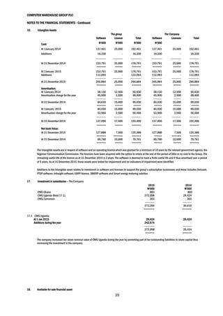 COMPUTER WAREHOUSE GROUP PLC
NOTES TO THE FINANCIAL STATEMENTS - Continued
39
16. Intangible Assets
The group The Company
Software Licence Total Software Licences Total
Cost: N’000 N’000 N’000 N’000
At 1January 2014 137,461 25,000 162,461 137,461 25,000 162,461
Additions 16,330 - 16,330 16,330 - 16,330
------------ ----------- ------------ ------------ ----------- -----------
At 31 December 2014 153,791 25,000 178,791 153,791 25,000 178,791
====== ===== ====== ====== ===== ======
At 1January 2015 153,791 25,000 178,791 153,791 25,000 178,791
Additions 112,093 - 112,093 112,093 - 112,093
------------ ----------- ------------ ------------ ----------- ------------
At 31 December 2015 265,884 25,000 290,884 265,884 25,000 290,884
====== ===== ====== ====== ===== ======
Amortisation:
At 1January 2014 38,130 12,500 50,630 38,130 12,500 50,630
Amortisation charge for the year 45,900 2,500 48,400 45,900 2,500 48,400
----------- ---------- ---------- ---------- -------- ----------
At 31 December 2014 84,030 15,000 99,030 84,030 15,000 99,030
====== ===== ===== ===== ===== =====
At 1January 2015 84,030 15,000 99,030 84,030 15,000 99,030
Amortisation charge for the year 53,966 2,500 56,466 53,966 2,500 56,466
----------- ---------- ----------- ----------- ---------- -----------
At 31 December 2015 137,996 17,500 155,496 137,996 17,500 155,496
====== ===== ====== ====== ===== ======
Net book Value:
At 31 December 2015 127,888 7,500 135,388 127,888 7,500 135,388
====== ====== ====== ===== ====== ======
At 31 December 2014 69,760 10,000 79,761 69,760 10,000 79,761
====== ===== ====== ===== ===== ======
The intangible assets are in respect of software and an operating licence which was granted for a minimum of 10 years by the relevant government agency, the
Nigerian Communication Commission. The licences have been acquired with the option to renew at the end of the period at little or no cost to the Group. The
remaining useful life of the licence as at 31 December 2015 is 3 years. The software is deemed to have a finite useful life and it thus amortised over a period
of 5 years. As at 31 December 2015, these assets were tested for impairment and no indicators of impairment were identified.
Additions to the intangible asset relates to investment in software and licenses to support the group’s subscription businesses and these includes Vericash,
PTSP software, Infosight software, EBPP licence, SMERP software and Smart energy metering solution.
17. Investment in subsidiaries – The Company
2015 2014
N’000 N’000
CWG Ghana 883 883
CWG Uganda (Note 17.1) 272,098 29,424
CWG Cameroun 303 303
----------- ----------
273,284 30,610
======= ======
17.1 CWG Uganda
At 1 Jan 2015 29,424 29,424
Additions during the year 242,674 -
------------ ----------
272,098 29,424
====== ======
The company increased her share nominal value of CWG Uganda during the year by converting part of her outstanding liabilities to share capital thus
increasing the investment in the company.
18. Available for sale financial asset
 