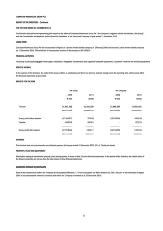 4
COMPUTER WAREHOUSE GROUP PLC
REPORT OF THE DIRECTORS - Continued
FOR THE YEAR ENDED 31 DECEMBER 2015
The Directors have pleasure in presenting their report on the affairs of Computer Warehouse Group Plc (“the Company”) together with its subsidiaries (“the Group”)
and the Consolidated and separate audited financial statements of the Group and Company for year ended 31 December 2015.
LEGAL FORM
ComputerWarehouseGroupPlcwasincorporatedinNigeria asaprivatelimitedliabilitycompanyon 1February2005andbecamea publiclimitedliabilitycompany
on 15 November 2014. The certificate of incorporation number of the company is RC 615619
PRINCIPAL ACTIVITIES
The Group is principally engaged in the supply, installation, integration, maintenance and support of computer equipment, e-payment hardware and ancillary equipment.
STATE OF AFFAIRS
In the opinion of the Directors, the state of the Group’s affairs is satisfactory and there has been no material change since the reporting date, which would affect
the financial statements as presented.
RESULTS FOR THE YEAR
The Group The Company
2015 2014 2015 2014
N’000 N’000 N’000 N’000
Turnover 15,613,282 15,356,280 13,888,580 14,595,482
========= ========= ========= =========
(Loss)/profit before taxation (1,746,997) 57,636 (1,876,099) 109,018
Taxation (48,849) 62,381 - 67,215
---------------- ------------- ---------------- --------------
(Loss)/profit after taxation (1,795,846) 120,017 (1,876,099) 176,233
========= ======= ========= =======
DIVIDEND
The directors have not recommended any dividend payment for the year ended 31 December 2015 (2014: 2 kobo per share).
PROPERTY, PLANT AND EQUIPTMENT
Information relating to movement in property, plant and equipment is shown in Note 15to the financial statements. In the opinion of the Directors, the market values of
the Group’s properties are not less than the value shown in these financial statements.
DIRECTORS INTEREST IN CONTRACTS
None of the Directors has notified the Company for the purpose of Section 277 of the Companies and Allied Matters Act, CAP C20 Lawsof the Federation of Nigeria
2004 of any discloseable interest in contracts with which the Company is involved as at 31 December 2015.
 