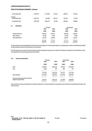 COMPUTER WAREHOUSE GROUP PLC
NOTES TO THE FINANCIAL STATEMENTS - Continued
42
31 December 2014 3,109,781 1,772,932 139,315 284,873 912,661
Company
31 December 2015 2,057,107 674,509 254,471 416,307 711,819
31 December 2014 2,933,458 1,669,757 92,495 264,354 906,852
21. Prepayments
The Group The Company
2015 2014 2015 2014
N’000 N’000 N’000 N’000
Prepaid project cost 481,095 165,377 481,095 165,422
Staff advances 10,103 9,876 10,103 8,366
Other prepayments 95,770 141,974 85,977 112,217
------------ ------------ ------------ ------------
586,968 317,227 577,175 286,005
======= ======= ======= =======
The otherpayments are mainly attributable to rentsandinsurance during the year. This rent prepaid relates to an operating lease in respect of a staff apartment. Rentals
are paid annually in advance if the Group elects to renew the lease.
The staff advances are in respect of short-term advances granted to employees of the group at no interest. The advances are expected to be received within one year.
The carrying value of these items approximates their fair values.
22.1. Cash and cash equivalents
The Group The Company
2015 2014 2015 2014
N’000 N’000 N’000 N’000
Bank 820,580 1,832,419 754,534 1,630,556
Cash 1,009 963 882 537
-------------- --------------- --------------- ---------------
821,589 1,883,382 755,416 1,631,093
Bank overdrafts (178,118) (242,231) (178,118) (242,231)
-------------- -------------- ------------- -------------
Net cash and cash equivalents used in the
Statement of Cash Flows 643,471 1,591,151 577,298 1,388,862
======== ======== ======== ========
Cash at banks earn interest at floating rates on daily bank deposit rates. The bank overdrafts are unsecured and accrue interest at the prevailing market interest rate
from time to time.
22.2.
Reconciliation of Net Profit after taxation to Net cash provided by
Operating activities
The Group The Company
 