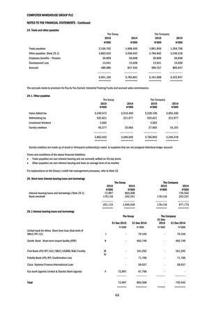 COMPUTER WAREHOUSE GROUP PLC
NOTES TO THE FINANCIAL STATEMENTS - Continued
44
24. Trade and other payables
The Group The Company
2015 2014 2015 2014
N’000 N’000 N’000 N’000
Trade payables 2,104,702 1,608,450 1,881,859 1,204,706
Other payables (Note 25.1) 3,862,633 3,266,042 3,784,842 3,240,418
Employee benefits – Pension 30,809 56,848 30,809 56,848
Development Levy 13,941 15,028 13,941 15,028
Accruals 489,080 837,433 480,157 805,947
--------------- --------------- --------------- ---------------
6,501,165 5,783,801 6,191,608 5,322,947
======== ======== ======== ========
The accruals relate to provision for Pay As You Earned, Industrial Training Funds and accrued sales commissions.
24.1. Other payables
The Group The Company
2015 2014 2015 2014
N’000 N’000 N’000 N’000
Value Added tax 3,240,073 3,010,402 3,228,106 3,003,340
Withholding tax 525,621 221,977 525,621 221,977
Unclaimed dividend 3,562 - 3,562 -
Sundry creditors 93,377 33,663 27,602 15,101
--------------- --------------- --------------- ---------------
3,862,633 3,266,042 3,784,842 3,240,418
======== ======== ======== ========
Sundry creditors are made up of small or infrequent outstanding’s owed to suppliers that are not assigned individual ledger account
Terms and conditions of the above financial liabilities:
 Trade payables are non-interest bearing and are normally settled on 45-day terms
 Other payables are non-interest bearing and have an average term of six months
For explanations on the Group’s credit risk management processes, refer to Note 32.
25. Short-term interest bearing loans and borrowings
The Group The Company
2015 2014 2015 2014
N’000 N’000 N’000 N’000
Interest-bearing loans and borrowings ( Note 25.1) 72,997 803,308 - 735,542
Bank overdraft 178,118 242,231 178,118 242,231
------------- ------------- ------------- -------------
251,115 1,045,539 178,118 977,773
======= ======= ======= =======
26.1 Interest-bearing loans and borrowings
The Group The Company
31 Dec 2015 31 Dec 2014
31 Dec
2015 31 Dec 2014
₦’000 ₦’000 ₦’000 ₦’000
United bank for Africa Short term loan (Sub-limit of
SBLC/ITF/LC) I - 70,164 - 70,164
Zenith Bank Short term import facility (STIF) II - 403,749 - 403,749
First Bank LPO/IFF/ULC/SBLC/USANE/B&C Facility. III - 161,292 - 161,292
Fidelity Bank LPO/IFF/Confirmation Line
IV
- 71,700 - 71,700
Cisco Systems Finance International Loan - 28,637 - 28,637
Eco bank Uganda Limited & Stanbic Bank Uganda V 72,997 67,766 - -
----------- ------------ ---------- ------------
Total 72,997 803,308 - 735,542
====== ======= ===== =======
 