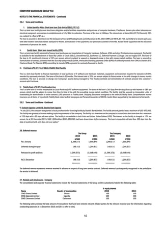 COMPUTER WAREHOUSE GROUP PLC
NOTES TO THE FINANCIAL STATEMENTS - Continued
45
25.2 Terms and Conditions
I. United bank for Africa Short term loan (Sub-limit of SBLC/ITF/LC)
This is a term loan facility to meet short term obligation and to facilitate importation and purchase of computer hardware, IT software, Servers plus other telecoms and
electrical equipment accessories via establishments of LCs/Bills for collection. The tenor of the loan is 240days. The interest rate is Naira UBA LCY PLR Currently 20%
p.a, subject to a floor of 8% p.a
The loan is secured on debenture over the Company’s Fixed and Floating Assets currently valued at N1.561 B OMV and N878.5m FSV, Currently to be shared pari-pasu
with other lenders with UBA interest stamped for N50m, Domiciliation of the payments and personal Guarantee of the MD. Austin Okere supported with his notarized
statements of personal Net worth.
II. Zenith Bank Short term import facility (STIF)
This isa term loan facility obtained to finance local purchasesand importation of Computer hardware,Software,ATMsand other ITinfrastructure equipment. The facility
is available for the establishment of Stand-By Letters of Credit (SBLC), Unconfirmed LC, Confirmed LC, Deferred Payment LC Usage Line and regular STF. The tenor of
the loan is 12 months with interest of 19% per annum, which is subject to upward or downward review in line with money market realities. The loan is secured on
Domiciliation of contract proceeds from the clue chip companies to Zenith, irrevocable Standing payments Order (ISPO) of contract proceeds from CWG to Stanbic IBTC
Chartered Bank Plc (Stanbic IBTC) committing to transfer MTN payments for contracts financed by Zenith.
III. First Bank LPO/IFF/ULC/SBLC/USANE/B&C Facility
This is a term loan facility to finance importation of local purchase of IT software and hardware materials, equipment and machinery required for execution of LPOs
awarded by approved principals. The tenor of the loan is 12months. The interest rate is 20% per annum subject to future review in line with changes in money market
conditions. The loan is secured on charge over Company’s assets (being managed by First Trustee Limited) and domiciliation of contract proceed into customer’s
account with First bank.
IV. Fidelity Bank LPO/IFF/Confirmation Line
This is a term loan to finance importation (or Local Purchase) of IT software equipment. The tenor of the loan is 365 days from the day of set up with interest of 18% per
annum, which shall be subject to review from time to time in line with the prevailing money market condition. The facility shall be secured on irrevocable Letter of
Undertaking for domiciliation of entire contract /LPO proceeds to Fidelity bank. Shipping Document consigned to the order of Fidelity Bank. Comprehensive marine
insurance on all items of import with Fidelity Bank noted as first loss payee and Personal Guarantee of MD Mr. Austin Okere supported by his statement of net worth.
25.2 Terms and Conditions - Continued
V. Ecobank Uganda Limited & Stanbic Bank Uganda
"In July2015,the company wasgranteda local purchase orderfinancing facilityby Stanbic Bank Limited.The facilityamountgranted wasa maximum of USD 500,000.
The facilitywasgrantedto finance workingcapital requirementsof the company. The facilityisa drawdownon the company’s accountasa shorttermloan fora maximum
of 120 days with a 30 days roll-over option. The facility is co-available in both Ushs and United States Dollars (USD). The interest on the facility is charged at 12% per
annum. As at 31 December 2015, UGX 1,269million ($365,952USD) had been drawn down by the company. The loan is repayable not later than 120 days from the
date of availment with a 30 days roll-over option"
26. Deferred revenue
The Group The Company
2015 2015 2015 2015
N’000 N’000 N’000 N’000
At 1 January 1,299,573 1,058,645 1,299,573 1,058,645
Deferred during the year 149,415 1,299,573 149,415 1,299,573
Released to profit and loss (1,299,573) (1,058,645) (1,299,573) (1,058,645)
--------------- --------------- --------------- ---------------
At 31 December 149,415 1,299,573 149,415 1,299,573
======= ======== ======== ========
The deferred revenue represents revenue received in advance in respect of long term service contract. Deferred revenue is subsequently recognised in the period that
the service is delivered.
27. Related party disclosures - Company
The consolidated and separate financial statements include the financial statements of the Group and the subsidiaries listed in the following table:
% equity interest
Name Country of incorporation 2015 2014
CWG Ghana Limited Ghana 100 100
CWG (Uganda) Limited Uganda 100 100
CWG Cameroon Limited Cameroon 100 100
The following table provides the total amount of transactions that have been entered into with related parties for the relevant financial year (for information regarding
outstanding balances at 31 December 2015 and 2014, refer to note).
 