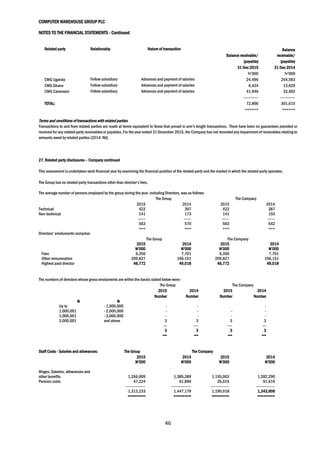 COMPUTER WAREHOUSE GROUP PLC
NOTES TO THE FINANCIAL STATEMENTS - Continued
46
Related party Relationship Nature of transaction
Balance receivable/
Balance
receivable/
(payable) (payable)
31 Dec 2015 31 Dec 2014
₦’000 ₦’000
CWG Uganda Fellow subsidiary Advances and payment of salaries 24,496 254,593
CWG Ghana Fellow subsidiary Advances and payment of salaries 6,424 13,620
CWG Cameroon Fellow subsidiary Advances and payment of salaries 41,946 33,402
------------ ------------
TOTAL: 72,866 301,615
====== ======
Terms and conditions of transactions with related parties
Transactions to and from related parties are made at terms equivalent to those that prevail in arm’s length transactions. There have been no guarantees provided or
received for any related party receivables or payables. For the year ended 31 December 2015, the Company has not recorded any impairment of receivables relating to
amounts owed by related parties (2014: Nil).
27. Related party disclosures – Company continued
This assessment is undertaken each financial year by examining the financial position of the related party and the market in which the related party operates.
The Group has no related party transactions other than director’s fees.
The average number of persons employed by the group during the year, including Directors, was as follows:
The Group The Company
2015 2014 2015 2014
Technical 422 397 422 387
Non-technical 141 173 141 155
------ ------ ------ ------
563 570 563 542
=== === === ===
Directors’ emoluments comprise:
The Group The Company
2015 2014 2015 2014
N’000 N’000 N’000 N’000
Fees 6,350 7,701 6,350 7,701
Other remuneration 209,827 196,151 209,827 196,151
Highest paid director 46,772 49,018 46,772 49,018
The numbers of directors whose gross emoluments are within the bands stated below were:-
The Group The Company
2015 2014 2015 2014
Number Number Number Number
N N
Up to - 1,000,000 - - -
1,000,001 - 2,000,000 - - - -
1,000,001 - 3,000,000 - - - -
3,000,001 and above 3 3 3 3
--- ---- ---- ---
3 3 3 3
== == == ==
Staff Costs - Salaries and allowances: The Group The Company
2015 2014 2015 2014
N’000 N’000 N’000 N’000
Wages, Salaries, allowances and
other benefits 1,266,009 1,385,289 1,155,003 1,282,290
Pension costs 47,224 61,890 35,015 61,616
---------------- ---------------- --------------- ---------------
1,313,233 1,447,179 1,190,018 1,343,906
======== ======== ======== ========
 