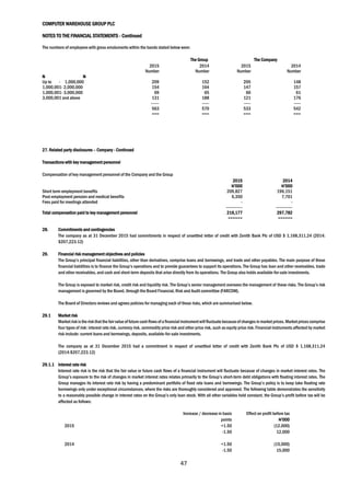 COMPUTER WAREHOUSE GROUP PLC
NOTES TO THE FINANCIAL STATEMENTS - Continued
47
The numbers of employees with gross emoluments within the bands stated below were:
The Group The Company
2015 2014 2015 2014
Number Number Number Number
N N
Up to - 1,000,000 209 152 205 148
1,000,001- 2,000,000 154 164 147 157
1,000,001- 3,000,000 69 65 60 61
3,000,001 and above 131 188 121 176
------ ----- ----- -----
563 570 533 542
=== === === ===
27. Related party disclosures – Company - Continued
Transactions with key management personnel
Compensation of key management personnel of the Company and the Group
2015 2014
N’000 N’000
Short term employment benefits 209,827 196,151
Post-employment pension and medical benefits 6,350 7,701
Fees paid for meetings attended - -
------------ ------------
Total compensation paid to key management personnel 216,177 297,782
====== ======
28. Commitments and contingencies
The company as at 31 December 2015 had commitments in respect of unsettled letter of credit with Zenith Bank Plc of USD $ 1,168,311.24 (2014:
$207,223.12)
29. Financial risk management objectives and policies
The Group’s principal financial liabilities, other than derivatives, comprise loans and borrowings, and trade and other payables. The main purpose of these
financial liabilities is to finance the Group’s operations and to provide guarantees to support its operations. The Group has loan and other receivables, trade
and other receivables, and cash and short-term deposits that arise directly from its operations. The Group also holds available-for-sale investments.
The Group is exposed to market risk, credit risk and liquidity risk. The Group’s senior management oversees the management of these risks. The Group’s risk
management is governed by the Board, through the Board Financial, Risk and Audit committee (FARCOM).
The Board of Directors reviews and agrees policies for managing each of these risks, which are summarised below.
29.1 Market risk
Marketriskisthe riskthatthe fairvalue offuture cashflowsofa financial instrumentwillfluctuate becauseof changes in marketprices.Marketpricescomprise
four types of risk: interest rate risk, currency risk, commodity price risk and other price risk, such as equity price risk. Financial instruments affected by market
risk include: current loans and borrowings, deposits, available-for-sale investments.
The company as at 31 December 2015 had a commitment in respect of unsettled letter of credit with Zenith Bank Plc of USD $ 1,168,311.24
(2014:$207,223.12)
29.1.1 Interest rate risk
Interest rate risk is the risk that the fair value or future cash flows of a financial instrument will fluctuate because of changes in market interest rates. The
Group’s exposure to the risk of changes in market interest rates relates primarily to the Group’s short-term debt obligations with floating interest rates. The
Group manages its interest rate risk by having a predominant portfolio of fixed rate loans and borrowings. The Group’s policy is to keep take floating rate
borrowings only under exceptional circumstances, where the risks are thoroughly considered and approved. The following table demonstrates the sensitivity
to a reasonably possible change in interest rates on the Group’s only loan stock. With all other variables held constant, the Group’s profit before tax will be
affected as follows:
Increase / decrease in basis
points
Effect on profit before tax
N’000
2015 +1.50 (12,000)
-1.50 12,000
2014 +1.50 (15,000)
-1.50 15,000
 