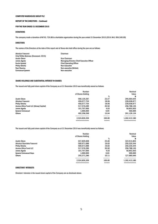 5
COMPUTER WAREHOUSE GROUP PLC
REPORT OF THE DIRECTORS – Continued
FOR THE YEAR ENDED 31 DECEMBER 2015
DONATIONS
The company made a donation of N743, 724.88 to charitable organization during the year ended 31 December 2015 (2014: N 5, 994,540.00)
DIRECTORS
The names of the Directors at the date of this report and of those who held office during the year are as follows:
Abiodun Fawunmi Chairman
Chief Willie Belonwu (Deceased, 2015)
Austin Okere Vice Chairman
James Agada Managing Director/Chief Executive Officer
Kunle Ayodeji Chief Operating Officer
Philip Obioha Non-Executive
Ravi Sharma Non-executive (British)
Emmanuel Ijewere Non-executive
SHARE HOLDINGS AND SUBSTANTIAL INTEREST IN SHARES
The issued and fully paid share capital of the Company as at 31 December 2015 was beneficially owned as follows:
Number Nominal
of Shares Holding Value
% N
Austin Okere 590,129,287 23.37 295,064,644
Abiodun Fawunmi 456,077,754 18.06 228,038,877
Philip Obioha 456,077,754 18.06 228,038,877
Aureos Africa Fund LLC (Abraaj Capital) 517,576,289 20.50 258,788,145
James Agada 101,707,006 4.03 50,853,503
Ijewere Emmanuel 1,000,000 0.04 500,000
Others 402,258,269 15.94 201,129,134
---------------------- ---------- -------------------
2,524,826,359 100.00 1,262,413,180
============ ===== ===========
The issued and fully paid share capital of the Company as at 31 December 2014 was beneficially owned as follows:
Number Nominal
of Shares Holding Value
% N
Austin Okere 647,829,608 25.66 323,914,804
Abiodun Bamidele Fawunmi 500,671,088 19.83 250,335,544
Philip Obioha 500,671,088 19.83 250,335,544
Aureos Africa Fund LLC 517,576,289 20.50 258,788,145
James Agada 101,707,006 4.03 50,853,503
Ijewere Emmanuel Itoya 1,000,000 0.04 500,000
Others 255,371,280 10.11 127,685,640
---------------------- ---------- -------------------
2,524,826,359 100.00 1,262,413,180
============ ===== ===========
DIRECTORS’ INTERESTS
Directors’ interests in the issued share capital of the Company are as disclosed above.
 