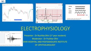 ELECTROPHYSIOLOGY
Presenter : Dr Ruchika Dhir (1st year resident)
Moderator : Dr Pushkar Dhir
DHIR HOSPITAL AND POSTGRADUATE INSTITUTE
OF OPHTHALMOLOGY
 