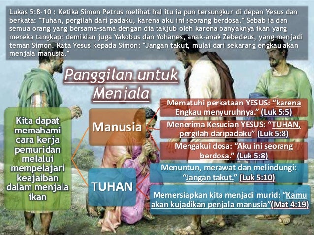 Pelajaran Sekolah SABAT ke-4 Triwulan 2 2015