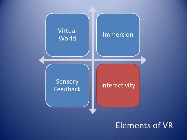 What is Virtual Reality