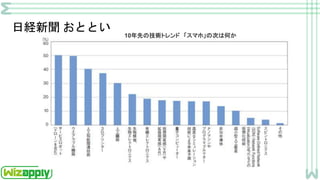 日経新聞 おととい
10年先の技術トレンド 「スマホ」の次は何か
 