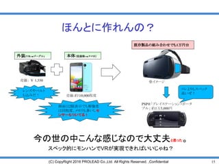 15(C) CopyRight 2016 PROLEAD Co.,Ltd. All Rights Reserved. ,Confidential
ほんとに作れんの？
今の世の中こんな感じなので大丈夫と思った。
スペック的にモンハンでVRが実現できればいいじゃね？
売価:約10,000程度
売価： ￥ 1,550
既存製品の組み合わせでも1万円台
外装(VR中華ゴーグル) 本体（低価格中華スマホ）
画面は2眼表示でも解像度
は同程度、メモリも多いしセ
ンサーもついてる！
レンズやベルト
も込みだ！
PSP®「プレイステーション・ポータ
ブル」 約1万5,000円
※イメージ
コレよりもスペック
高いぜ！
 