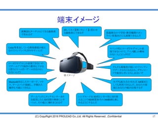 17(C) CopyRight 2016 PROLEAD Co.,Ltd. All Rights Reserved. ,Confidential
端末イメージ
※イメージ
新興国もターゲットにできる価格帯
で作れるぞ
試してみて【買いたい！】と思わせ
る価格帯にできるぞ 低価格なので学校・教育機関のオン
ライン授業向けにも展開できるんだ
スペック的にローポリモデルしか表
現できないので、アニメ調しか興味
のない人にピッタリだ
そもそも解像度が低いのでコンテン
ツデータ少なくなるから、ダウンロー
ドや配信も早いかもしれないぞ
レンズモードを3D用とシネマ用に切り替
えることでHD画質相当の360動画も楽し
めるようにするんだ
カメラも組み合わせれば AR端末と
しても利用できるんだ、あなたの部
屋にあなたの嫁が出現するぞ
Unity等普及している開発環境が使え
るのでコンテンツも作りやすいんだ
ローポリモデルしか表現できないの
でゲームアプリ制作の費用も下がる
と思うよ（いっぱいゲーム出るかもし
れないんだ）
bluetooth対応したキーボード、マウ
ス、ゲームパッド接続し、手慣れた
操作も可能にできるよ
ゲームパッドにタッチセンサーあり
を採用したら3D空間の物体（人や
ペット、その他）に触りまくれるぞ
単独で動作する端末の
でPC不要
 