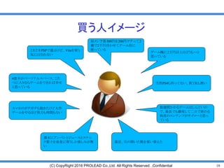 18(C) CopyRight 2016 PROLEAD Co.,Ltd. All Rights Reserved. ,Confidential
買う人イメージ
ときどきPSPで遊ぶけど、Vitaを買う
気にはなれない
昼メシ予算500円を200円ケチって2
週で2千円浮かせてゲーム用に
使っている
ゲーム機に2万円以上はどうも・・と
思っている
当然PS4も持ってない、買う気も無い
数週間かかるゲームはしんどいの
で、最長でも徹夜して二日で終わる
程度のコンテンツがサイコーと思っ
ている
最近、穴の開いた靴を買い替えた
4畳半がパーソナルスペース、こた
つに入りならゲームをできれば幸せ
と思っている
スマホのポチポチも飽きたけど大作
ゲームをやるほど体力も時間もない
週末にアンパンとジュースとスナッ
ク菓子を夜食に買うしか楽しみが無
い
 