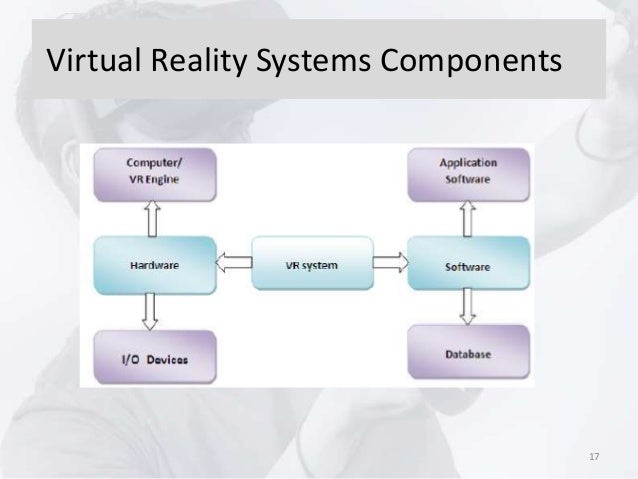 Virtual Reality