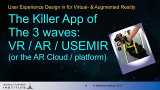 © Skilltower Institute, 201714
User Experience Design in für Virtual- & Augmented Reality
The Killer App of
The 3 waves:
V...