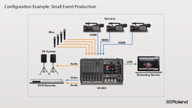 Roland VR-3EX: AV Mixer
