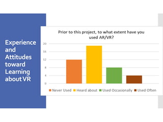 Experience
and
Attitudes
toward
Learning
aboutVR
 